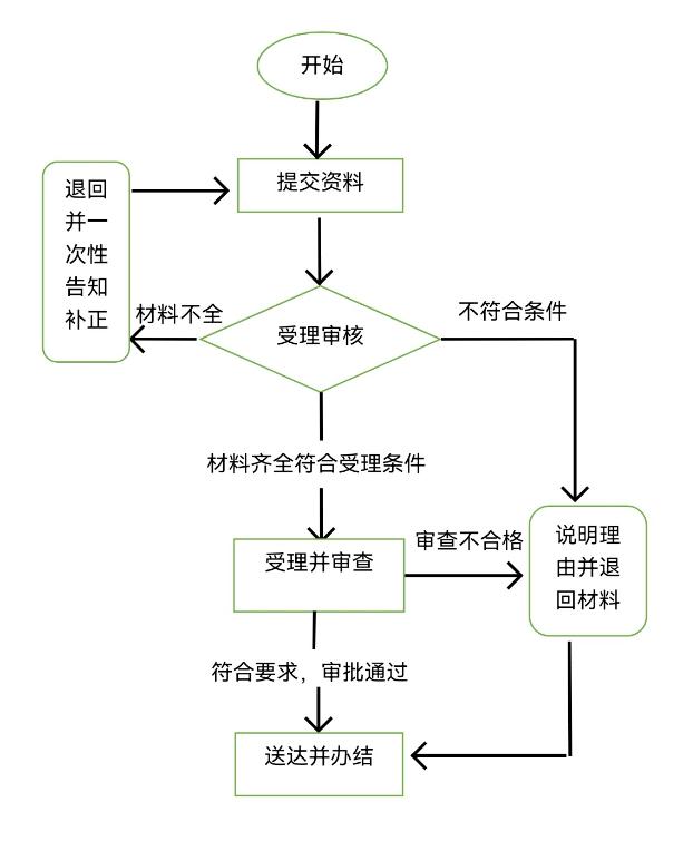 流程图.jpg