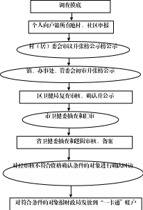 申领流程.gif