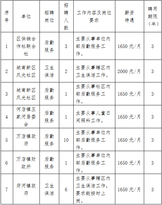 2021年随州曾都区四季度第二批公益性岗位招聘24人公告